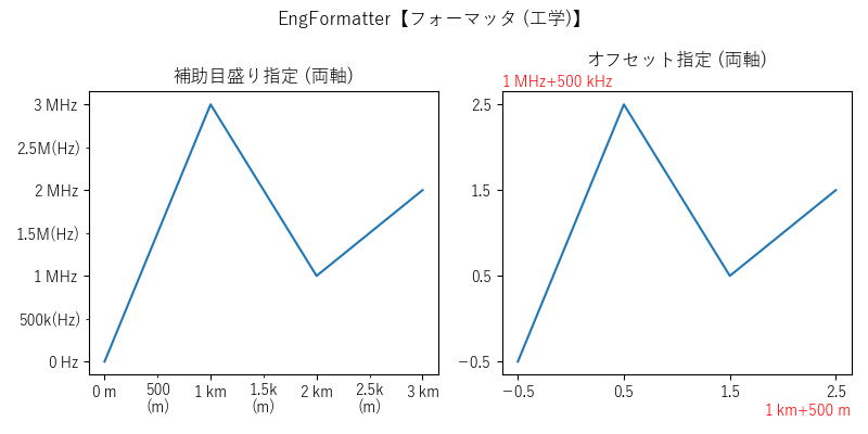 EngFormatter【工学フォーマッタ】のサンプル画像