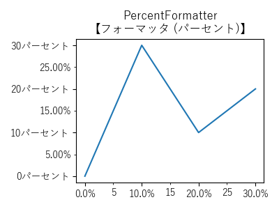 PercentFormatter【フォーマッタ (パーセント)】のサンプル画像