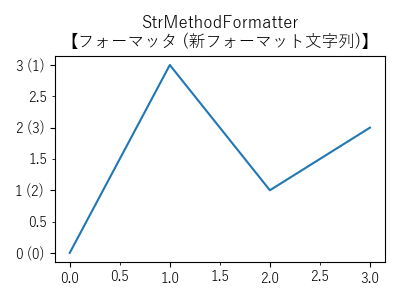 StrMethodFormatter【フォーマッタ (新フォーマット文字列)】のサンプル画像