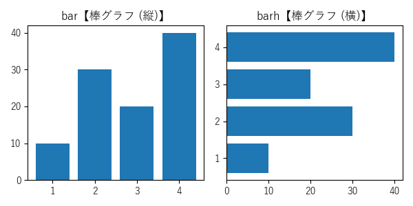 barのサンプル