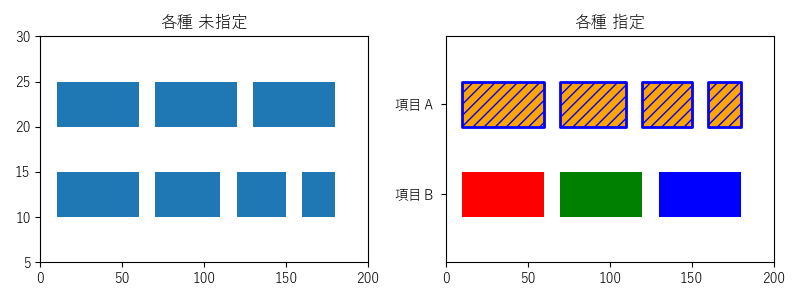 broken_barhのサンプル画像