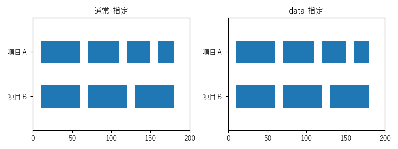 broken_barhのサンプル画像