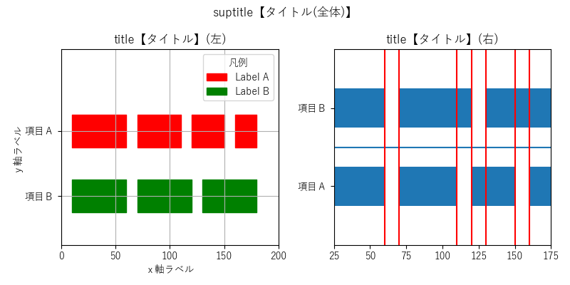 broken_barhのサンプル画像