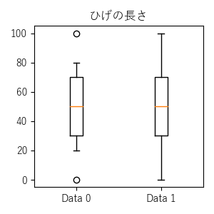 bxp【箱ひげ図 (要約統計量指定)】ひげの長さのサンプル画像