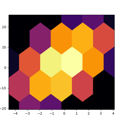 hexbinのサムネイル