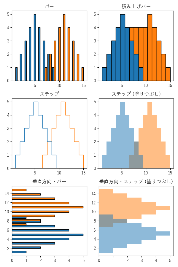 histのサンプル画像