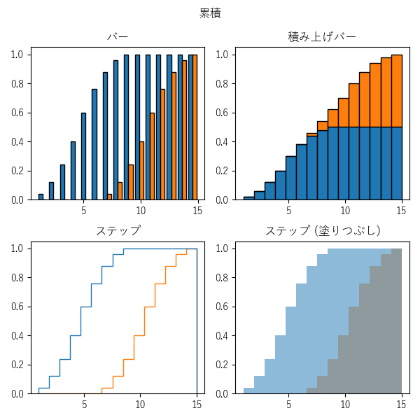 histのサンプル画像