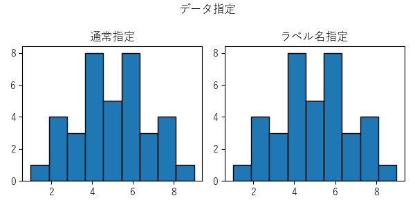 histのサンプル画像