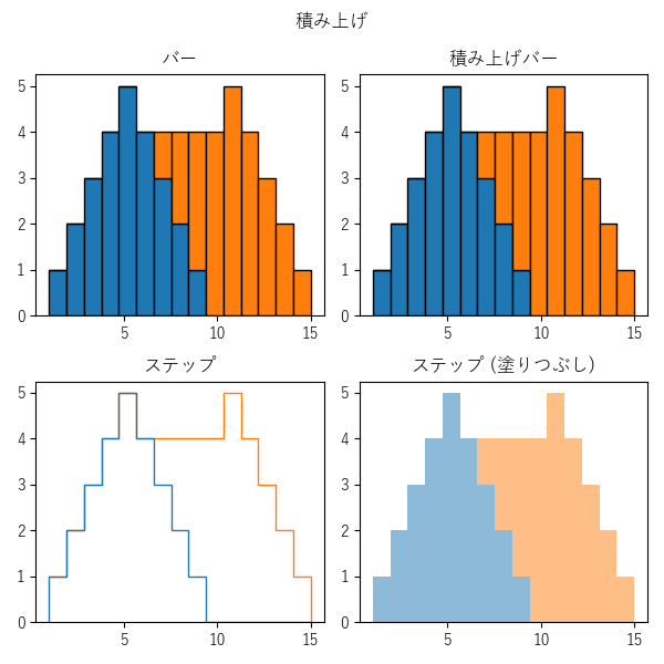 histのサンプル画像