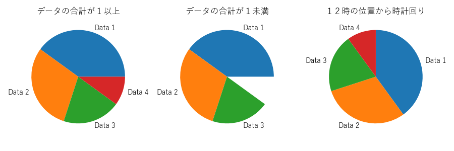 pieのサンプル画像