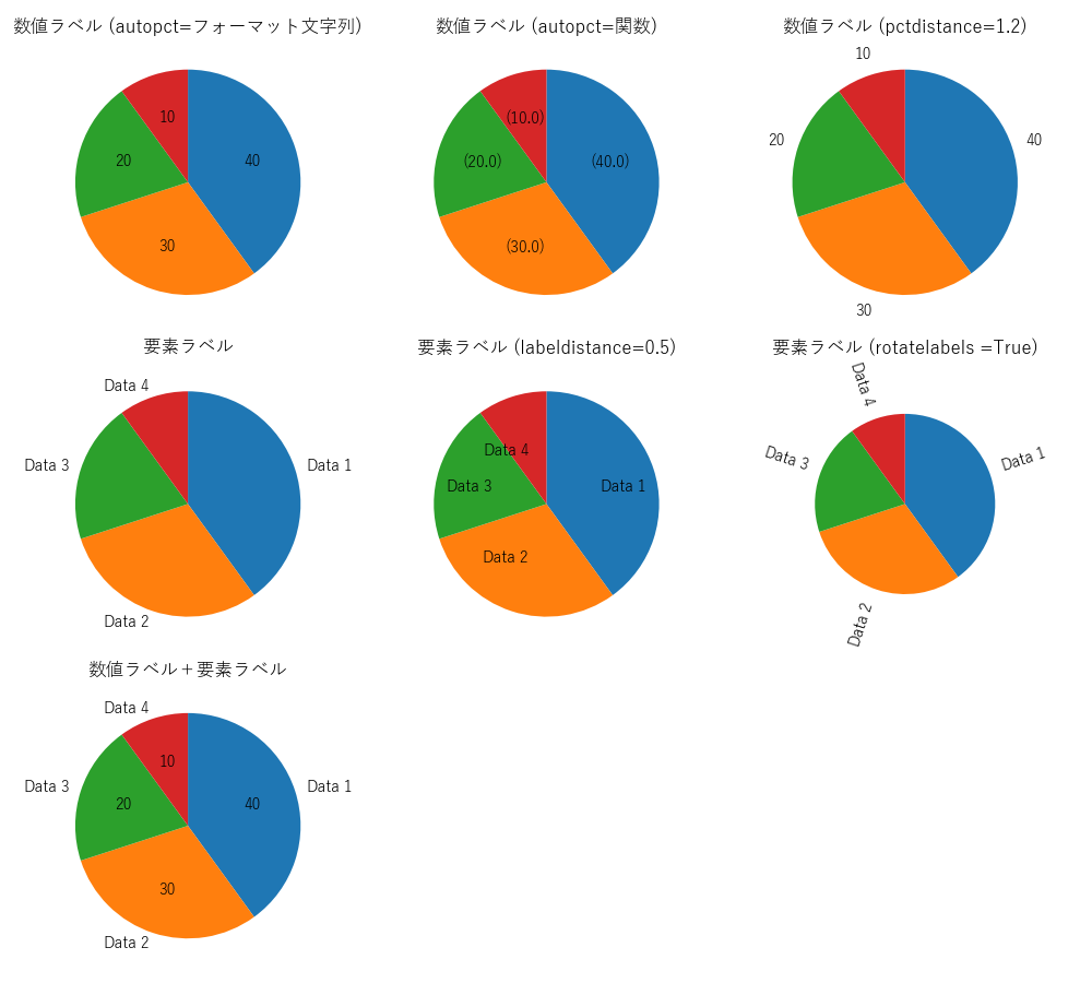 pieのサンプル画像