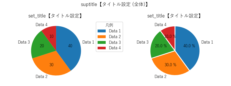 pieのサンプル画像