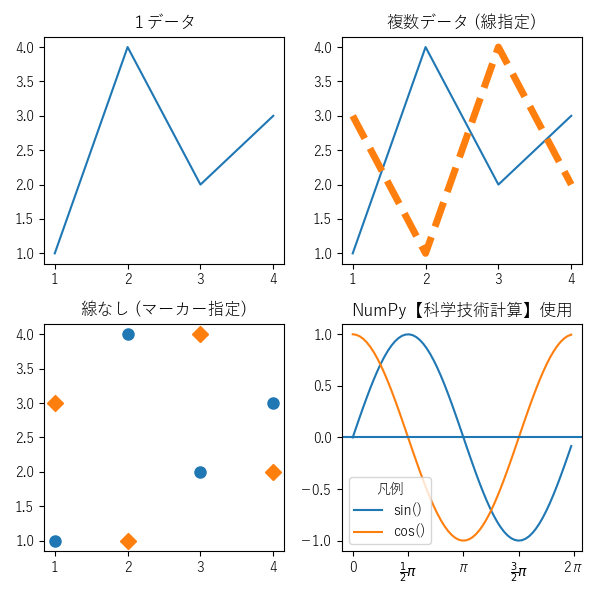 plotのサンプル画像