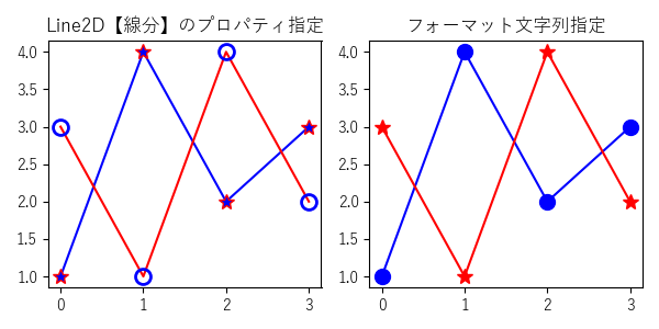 plotのサンプル画像