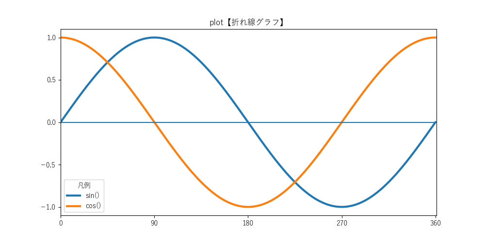 plotのサンプル