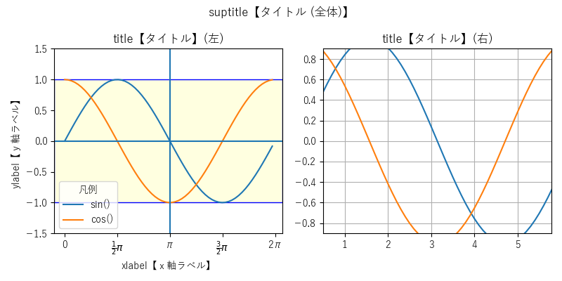 plotのサンプル画像