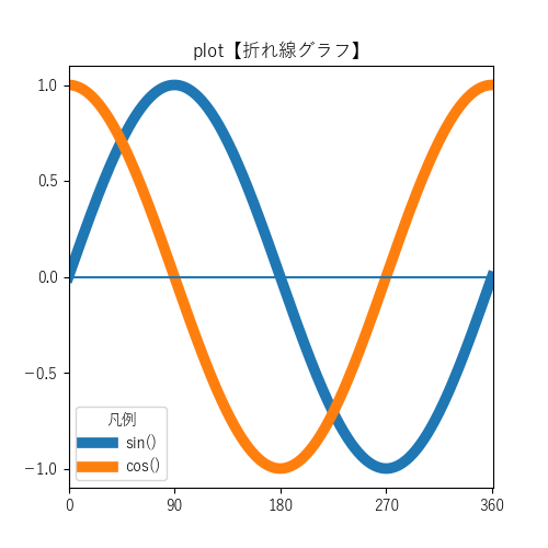 plotのサムネイル