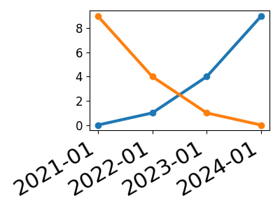 plot_dateのサムネイル