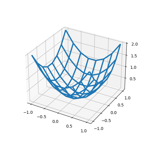 plot_wireframeのサムネイル