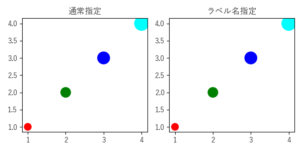 scatterのサンプル画像