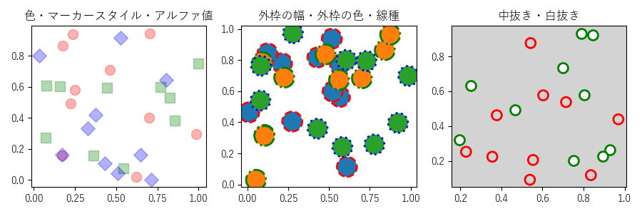 scatterのサンプル画像