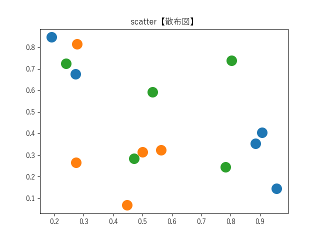 scatterのサンプル