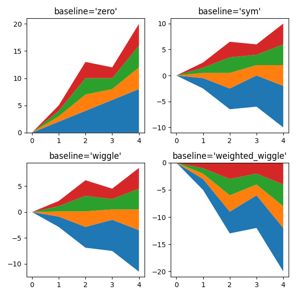 stackplotのサンプル画像