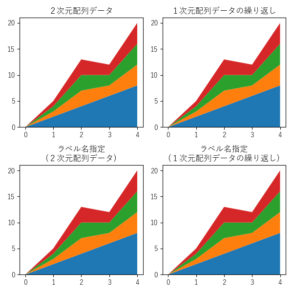 stackplotのサンプル画像