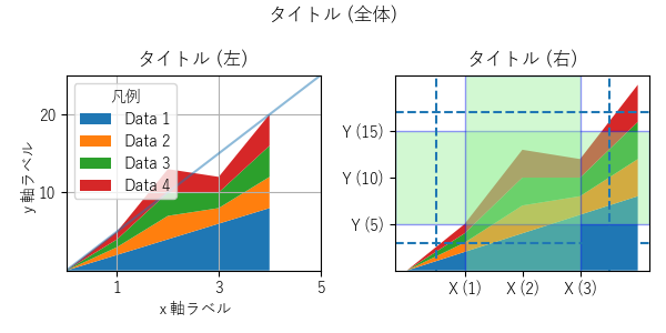 stackplotのサンプル画像