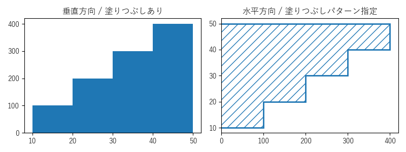 stairsのサンプル画像