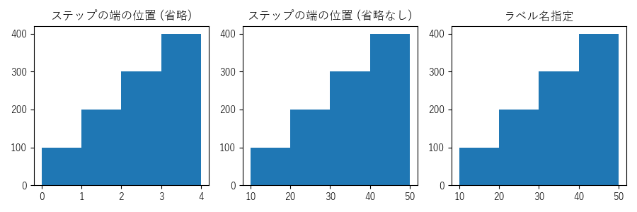 stairsのサンプル画像