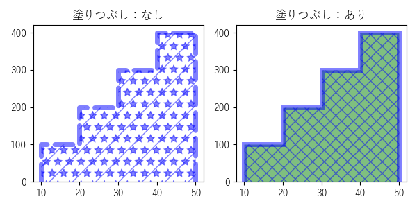 stairsのサンプル画像