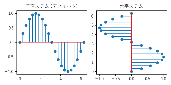 stemのサンプル画像