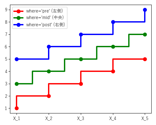 stepのサンプル画像