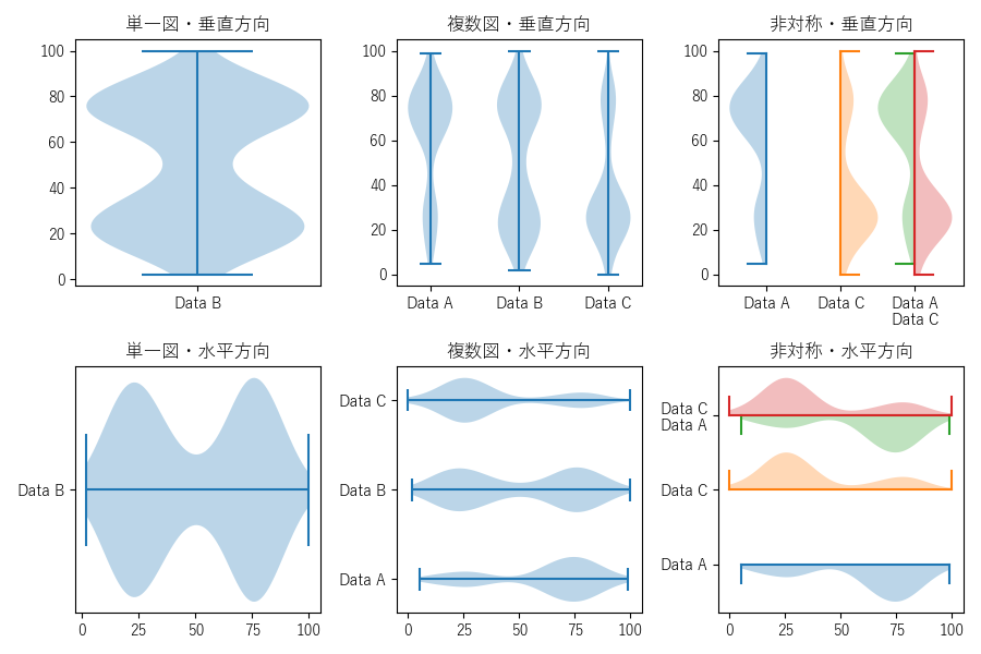 violinのサンプル画像