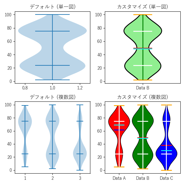 violinのサンプル画像