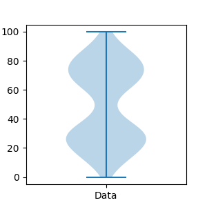 violinplotのサムネイル