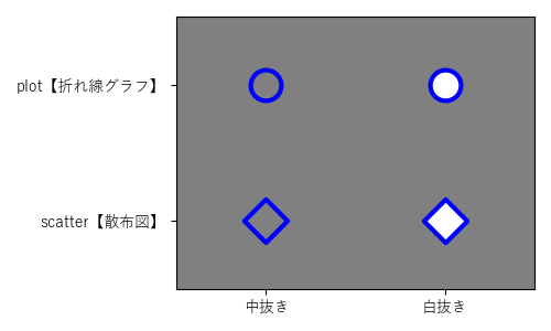 markerのサンプル画像