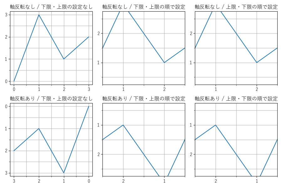 データ上限・下限の取得・設定のサンプル画像