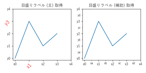 目盛りラベル取得のサンプル画像