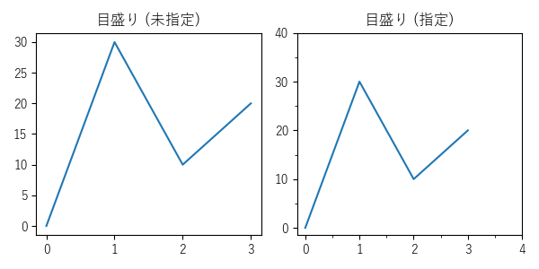 目盛り取得のサンプル画像