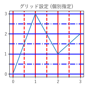 グリッド線設定のサンプル画像