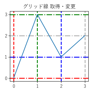 軸グリッド線取得のサンプル画像