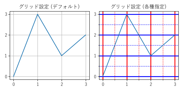 グリッド線のサンプル画像