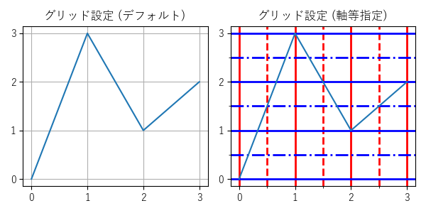 グリッド線設定のサンプル画像