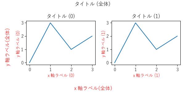 軸ラベルのサンプル画像