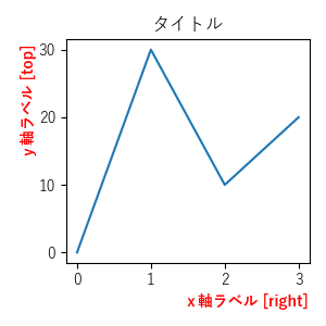 軸ラベル設定のサンプル画像２