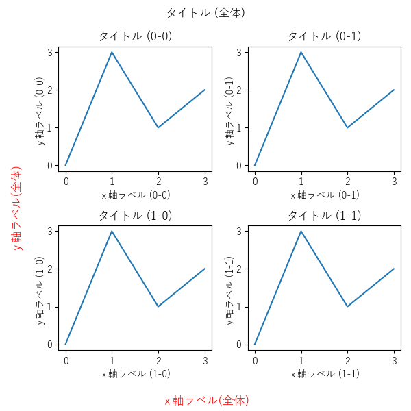 軸ラベル(全体) 設定のサンプル画像