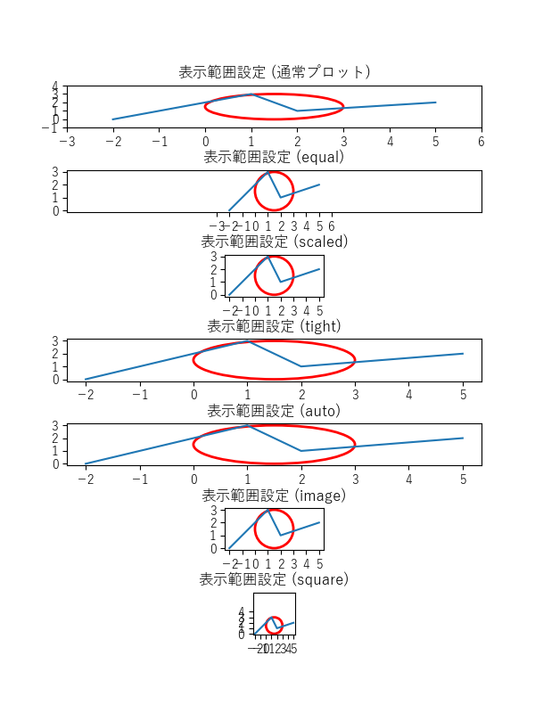 axes.Axes.axis【表示範囲等 取得・設定】２のサンプル画像