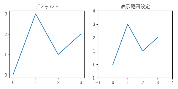 表示範囲設定のサンプル